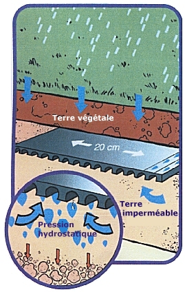 capidrain drainage simple et conomique